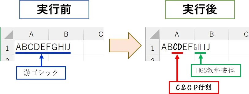 プログラム実行前後の画像