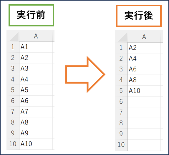 ForEachCommonMistakes2 の実行結果