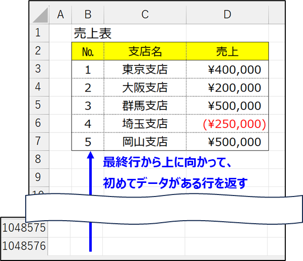 xlUp の説明画像