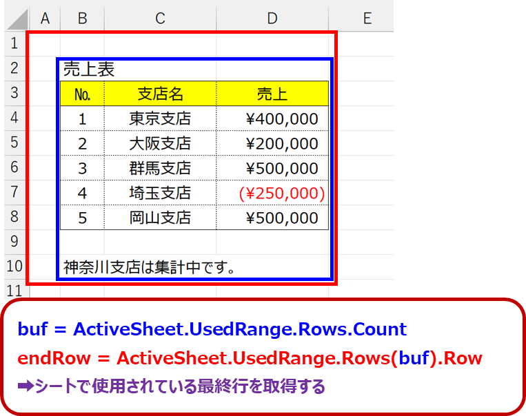 UsedRange（Row） の説明画像