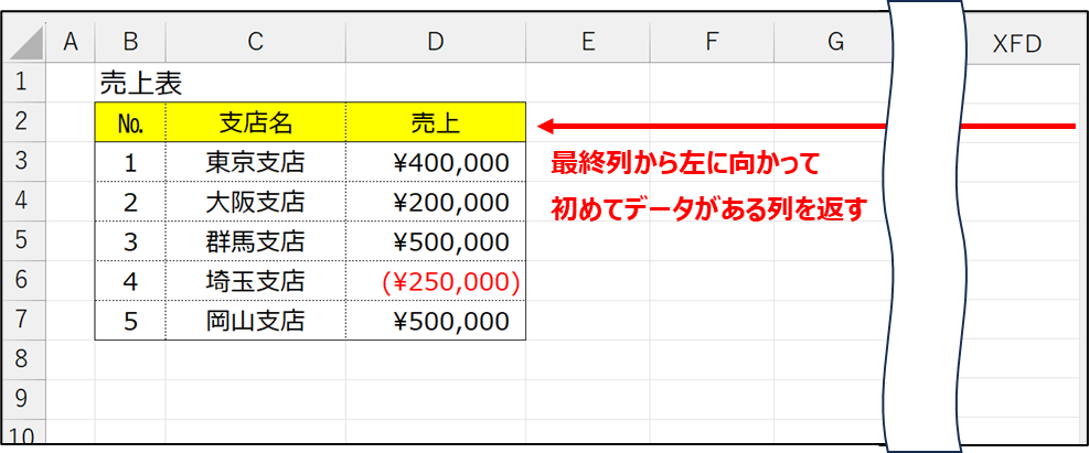 xlToLeft の説明画像