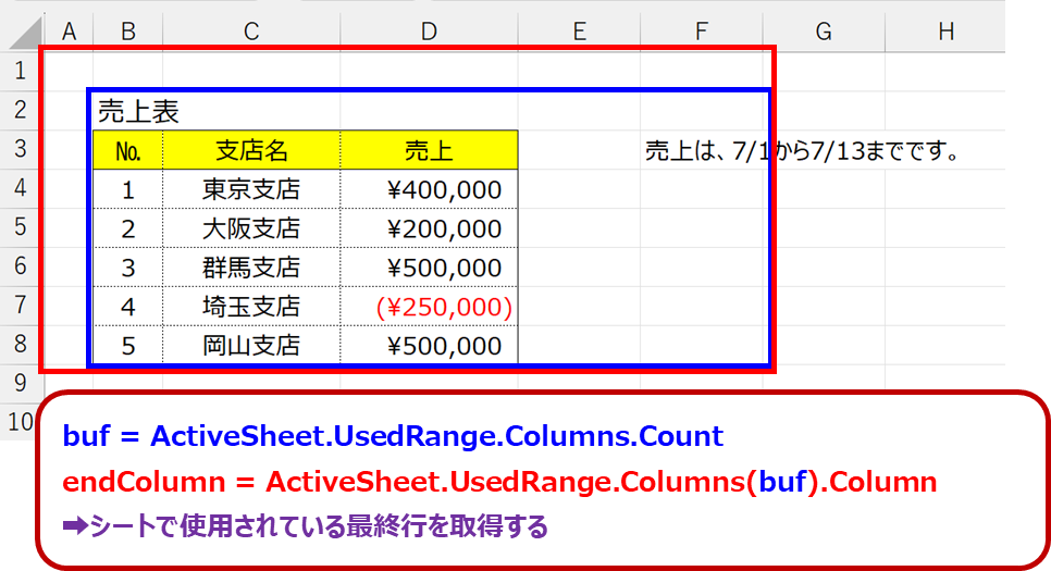 UsedRange（Column） の説明画像
