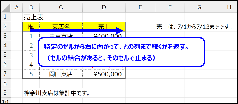 CurrentRegion の説明画像