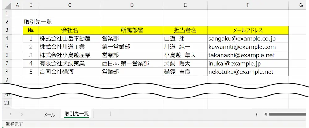 メールの送信先一覧