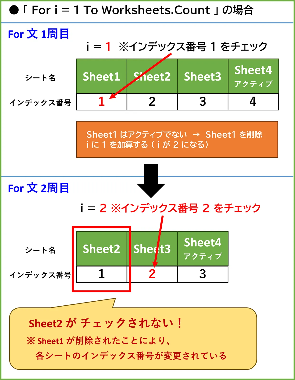 プログラム実行後の画像