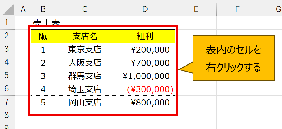 売上表を右クリックする