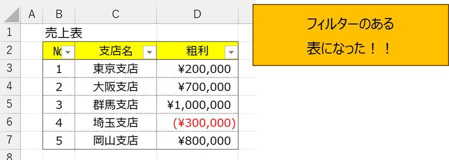 リボンのフィルターのボタン